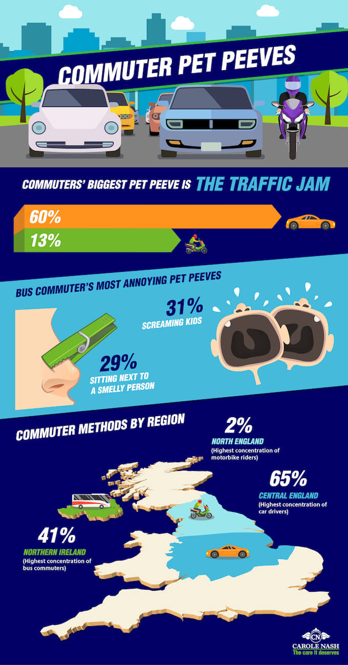 commuter pet peeves infographic