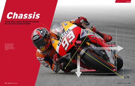 MotoGP Technology (Third Edition)